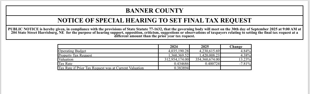 Property Tax Hearing Notice