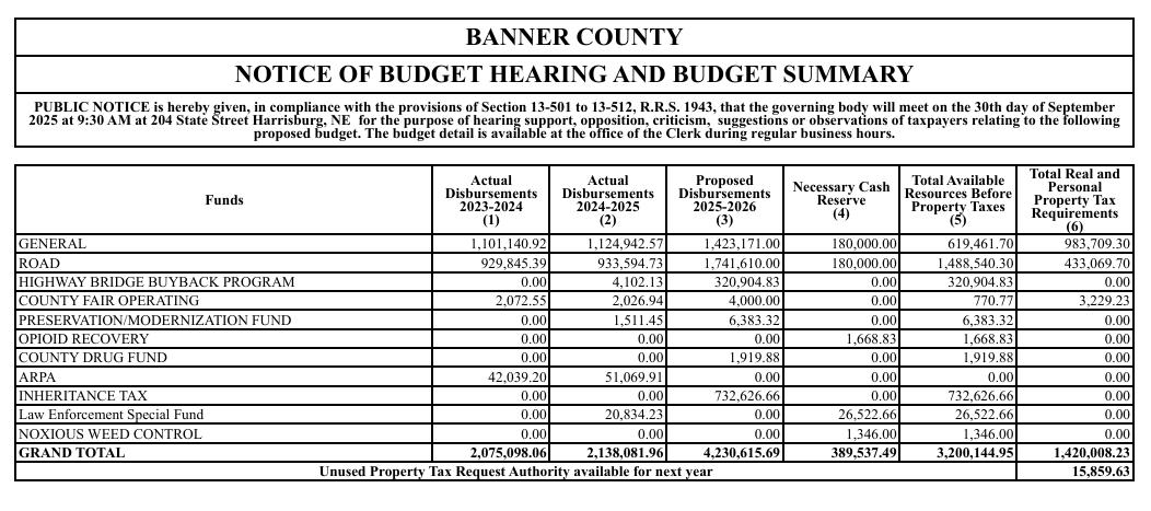Budget Hearing Notice